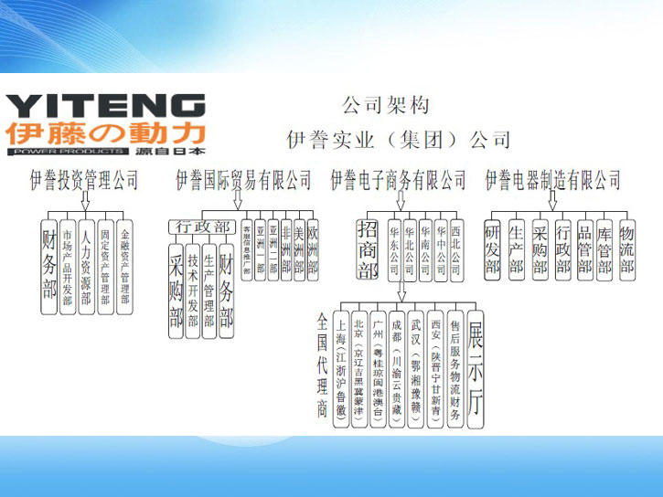 伊藤企業(yè)架構(gòu)