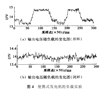 圖4 便攜式發(fā)電機的負(fù)載實驗