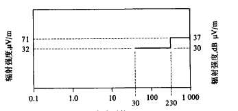 圈2、頻率對數(shù)圖