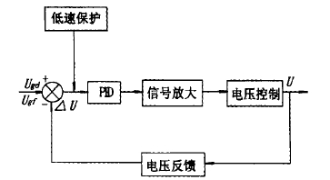 自動電壓調(diào)節(jié)器方框圖